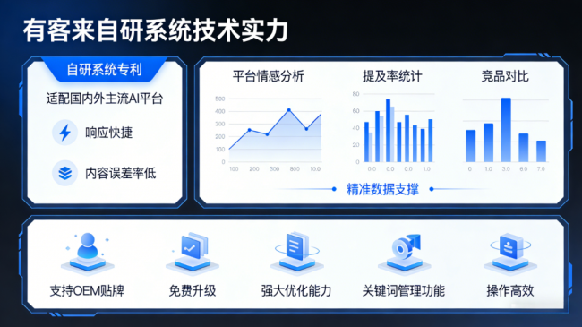 星际AI-GEO对比同行有什么优势？正规AI优化服务商差异化对比